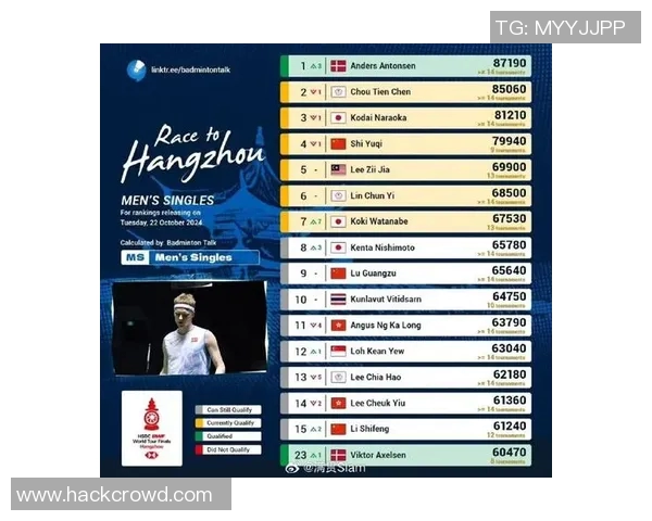 羽毛球技术排行榜：杭州羽毛球队位居第9名