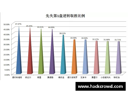 ATP球员数据统计与分析：全方位探索巅峰表现