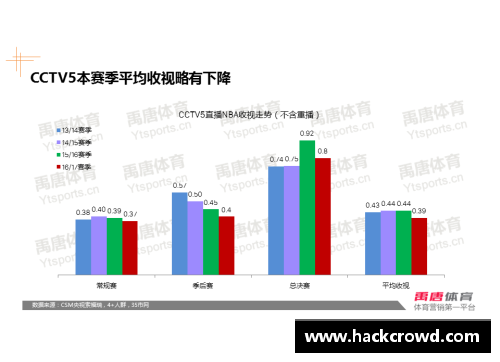 未来NBA球员广告营销趋势分析